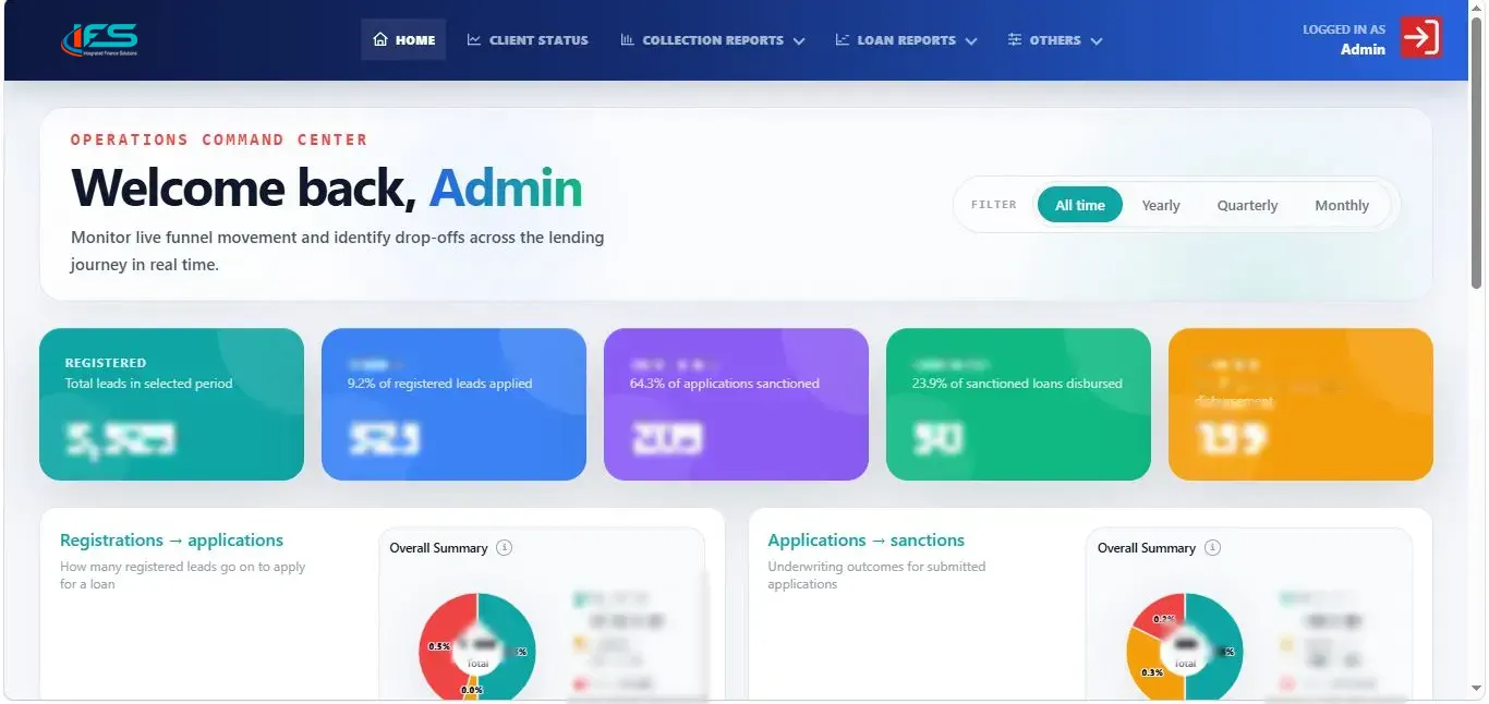 Business rule engine and approvals