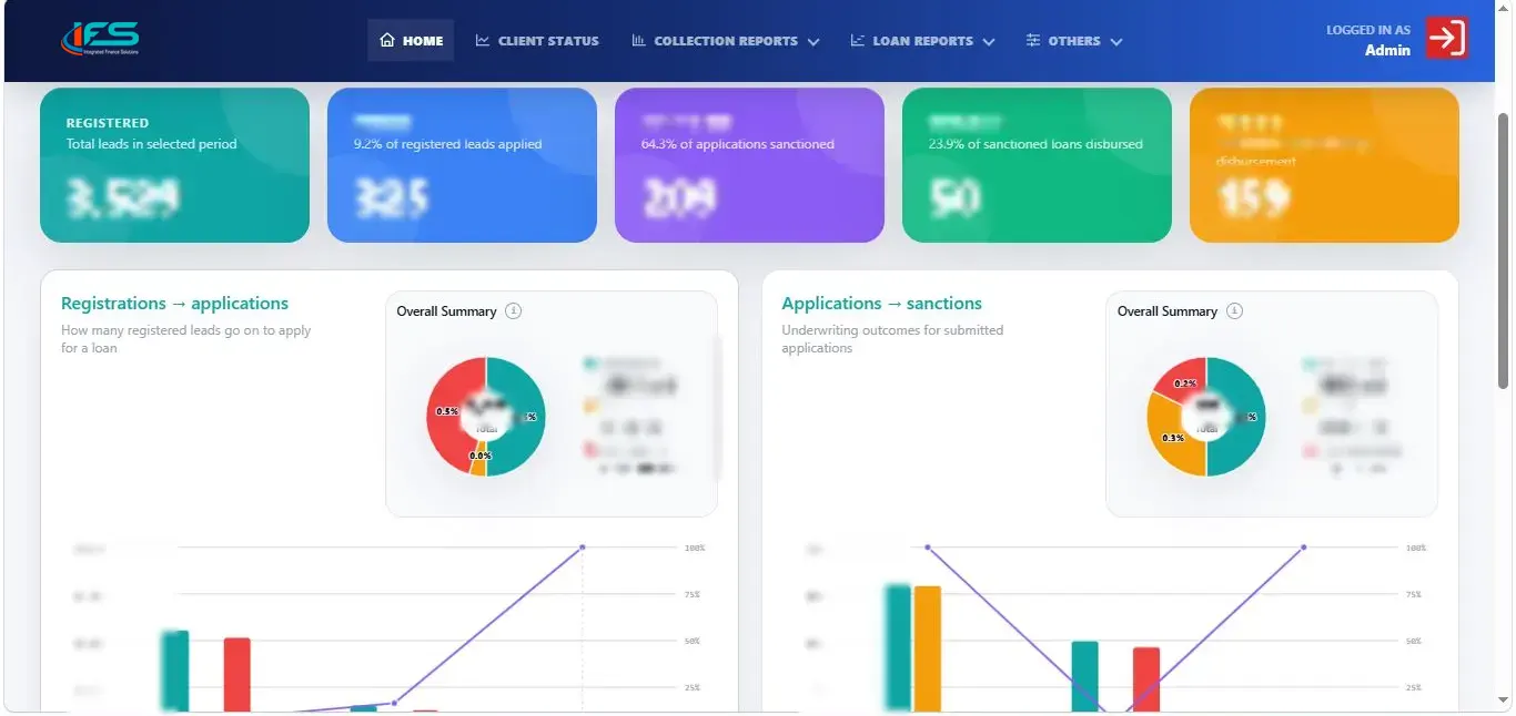 Loan Management System - servicing and collections